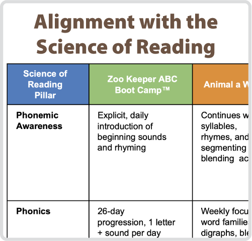 aligned with science of reading