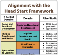 Head Start Framework Alignment