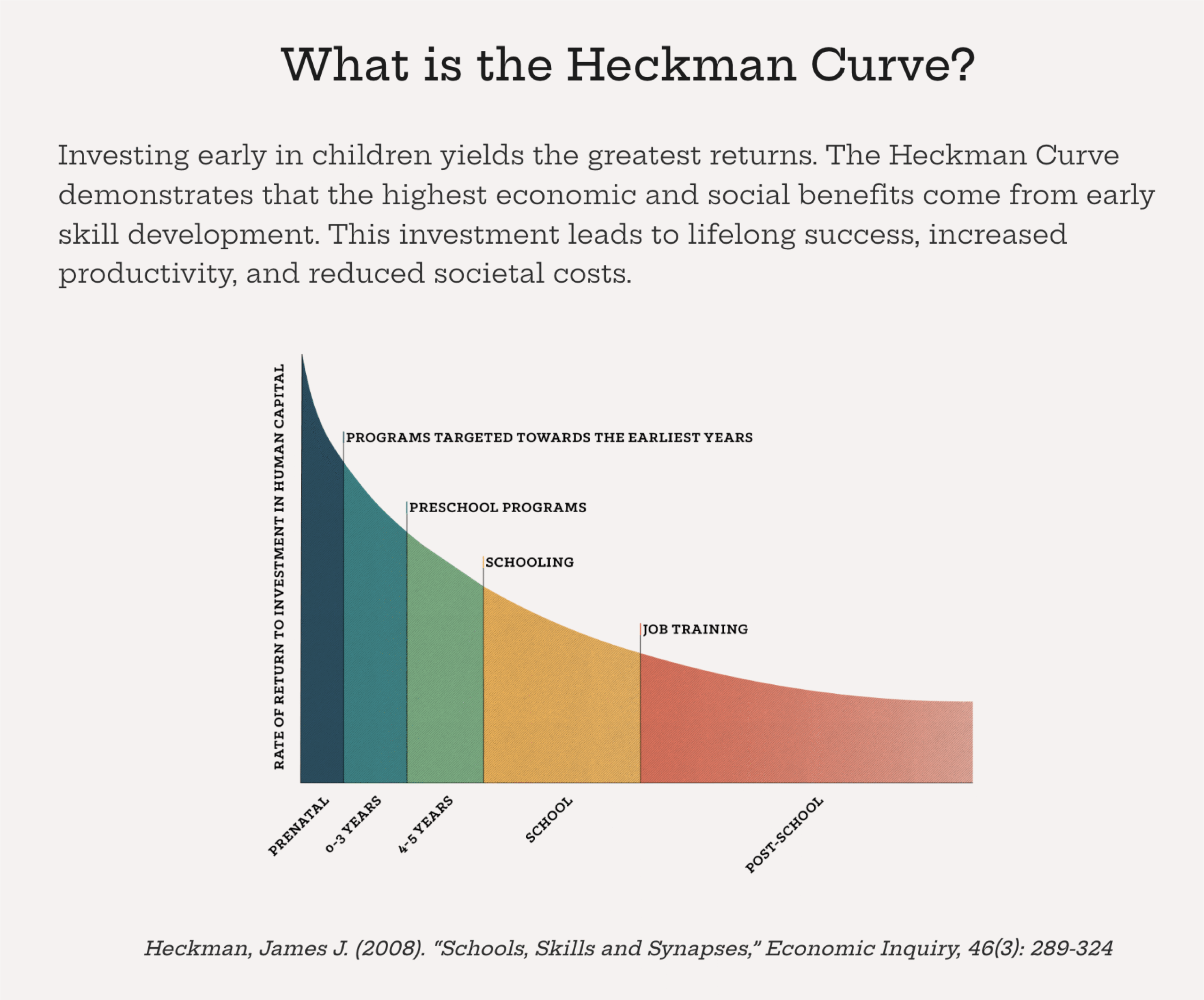 invest in early learners