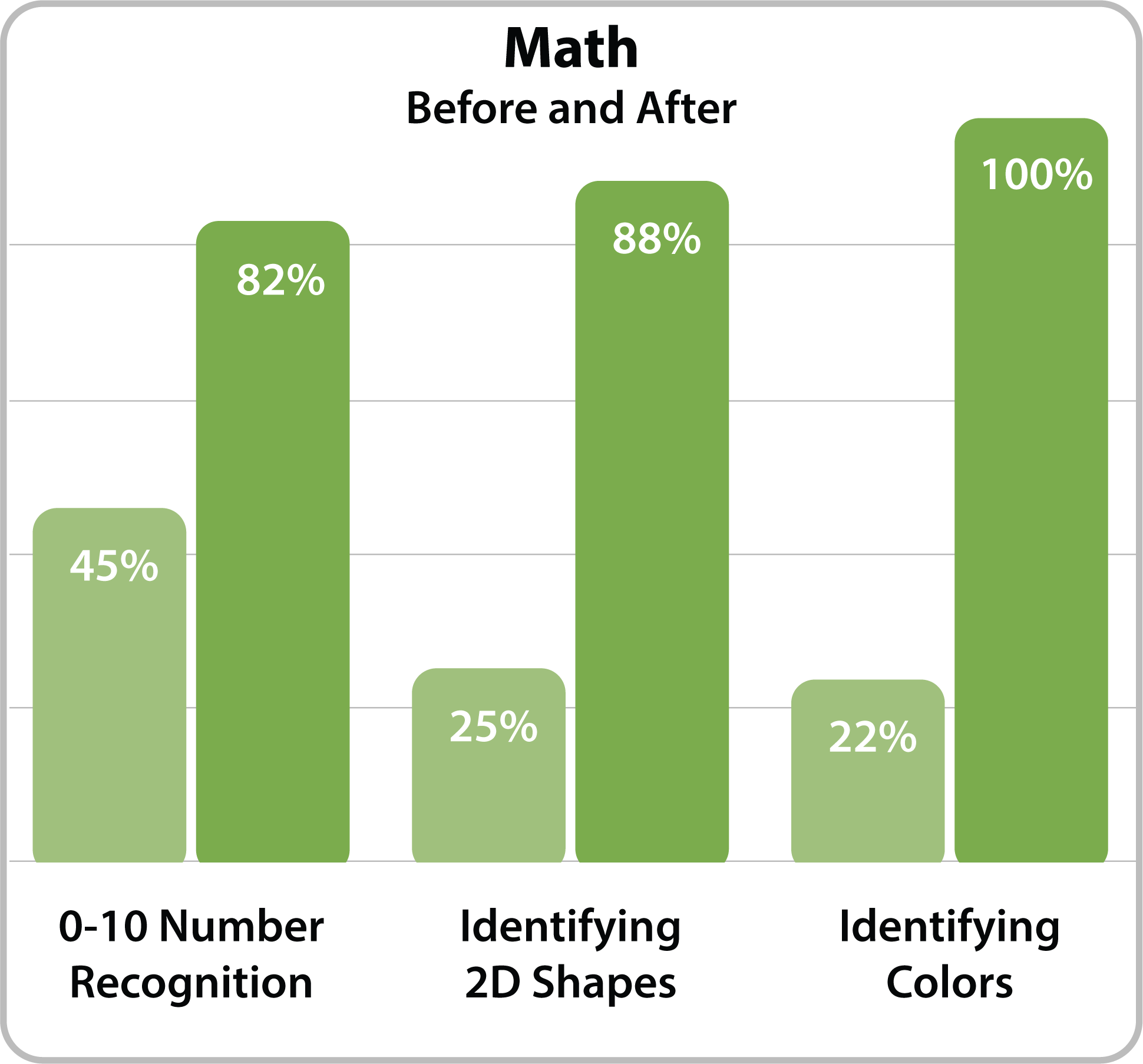 mr jay math chart no percentages
