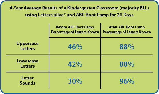 supplemental reading and writing for Kindergarten